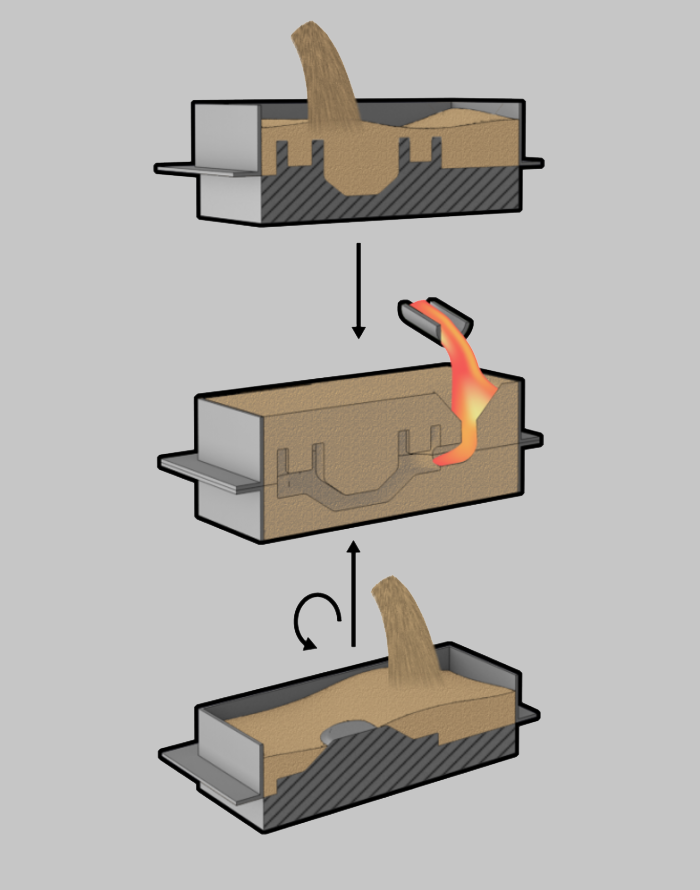 Resin Sand Casting